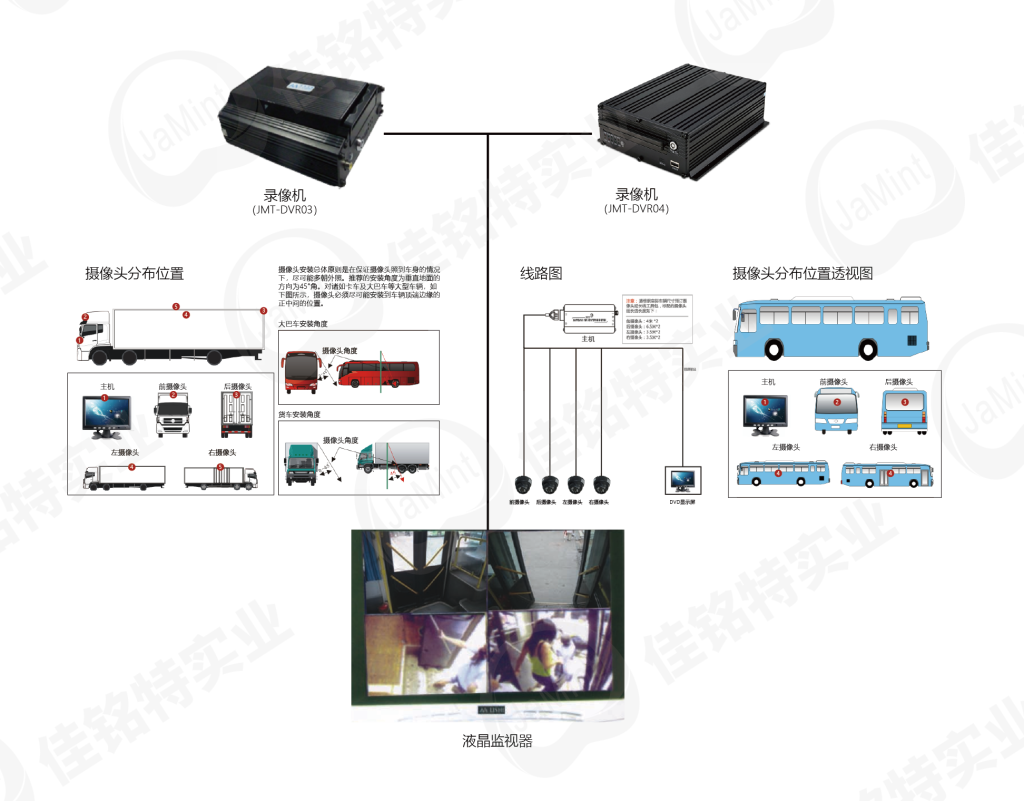 360全景车载录像系统