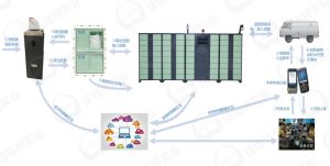 公交无人点钞自助收银系统