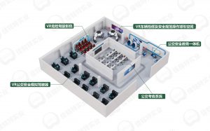 VR公交安全教育培训中心解决方案