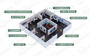 交通治理安全教育体验中心解决方案